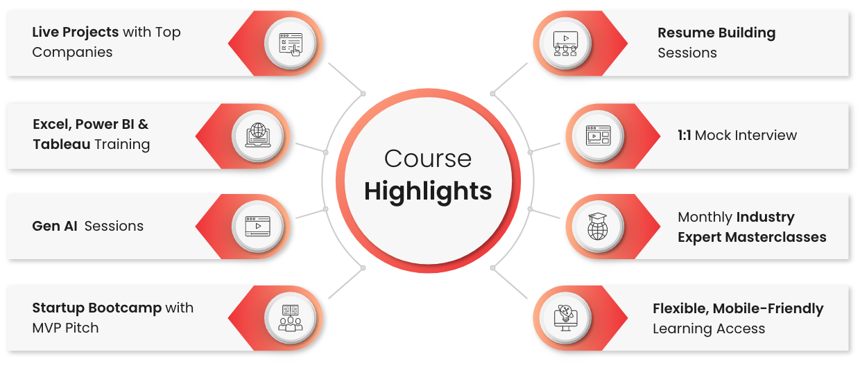 course highlights