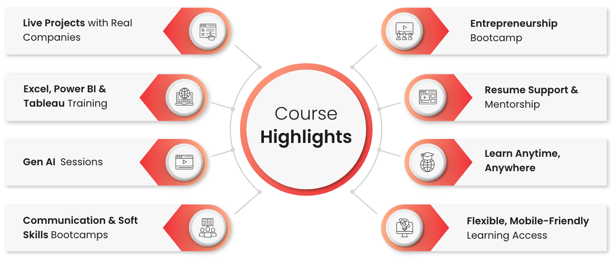 course highlights